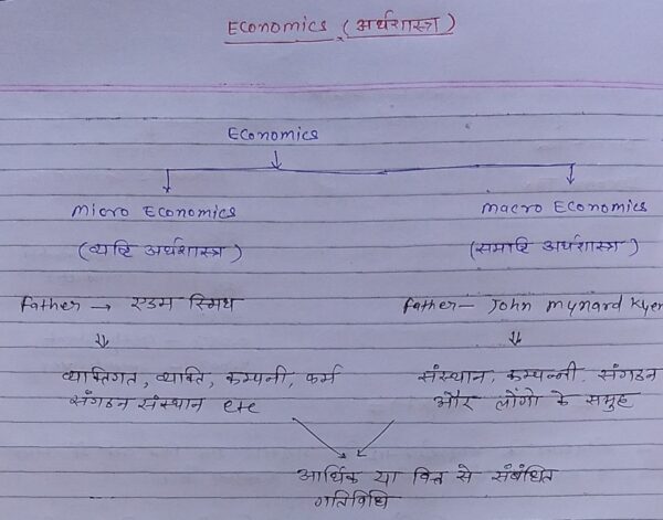Economy for SSC